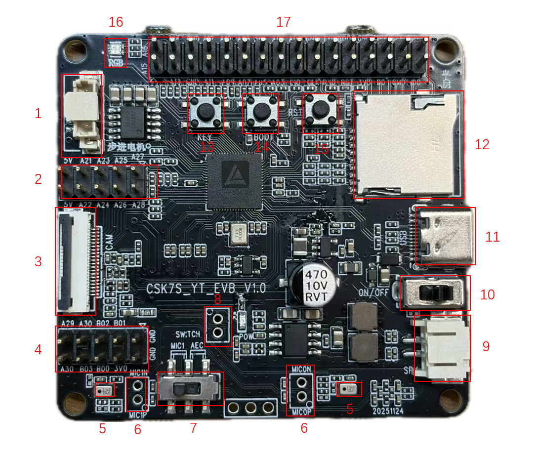 VenusA YT EVB 评估板