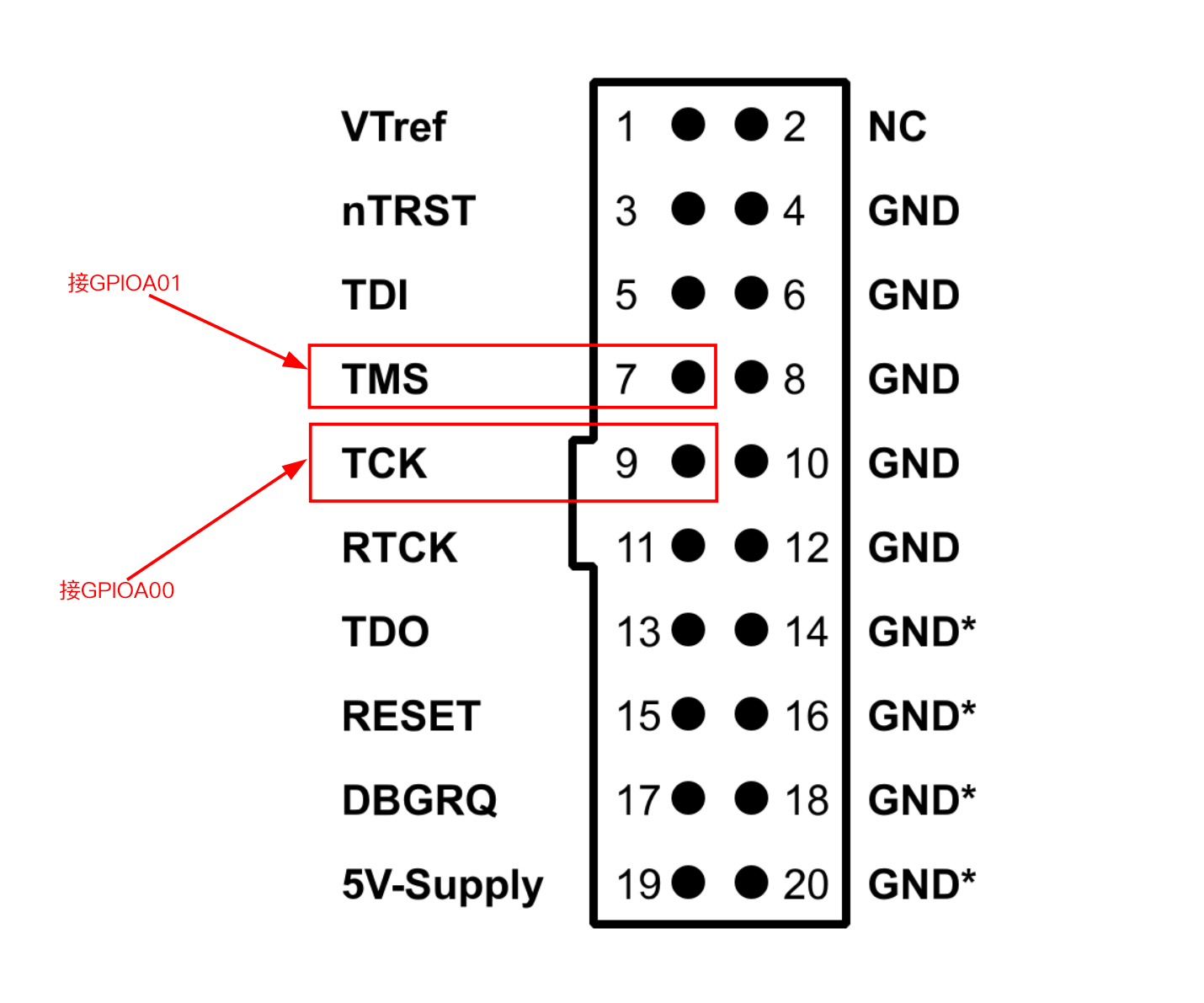 ARCS J-Link 调试器连接示意图
